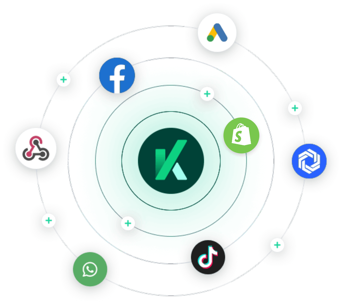 Integrações da KivoPay